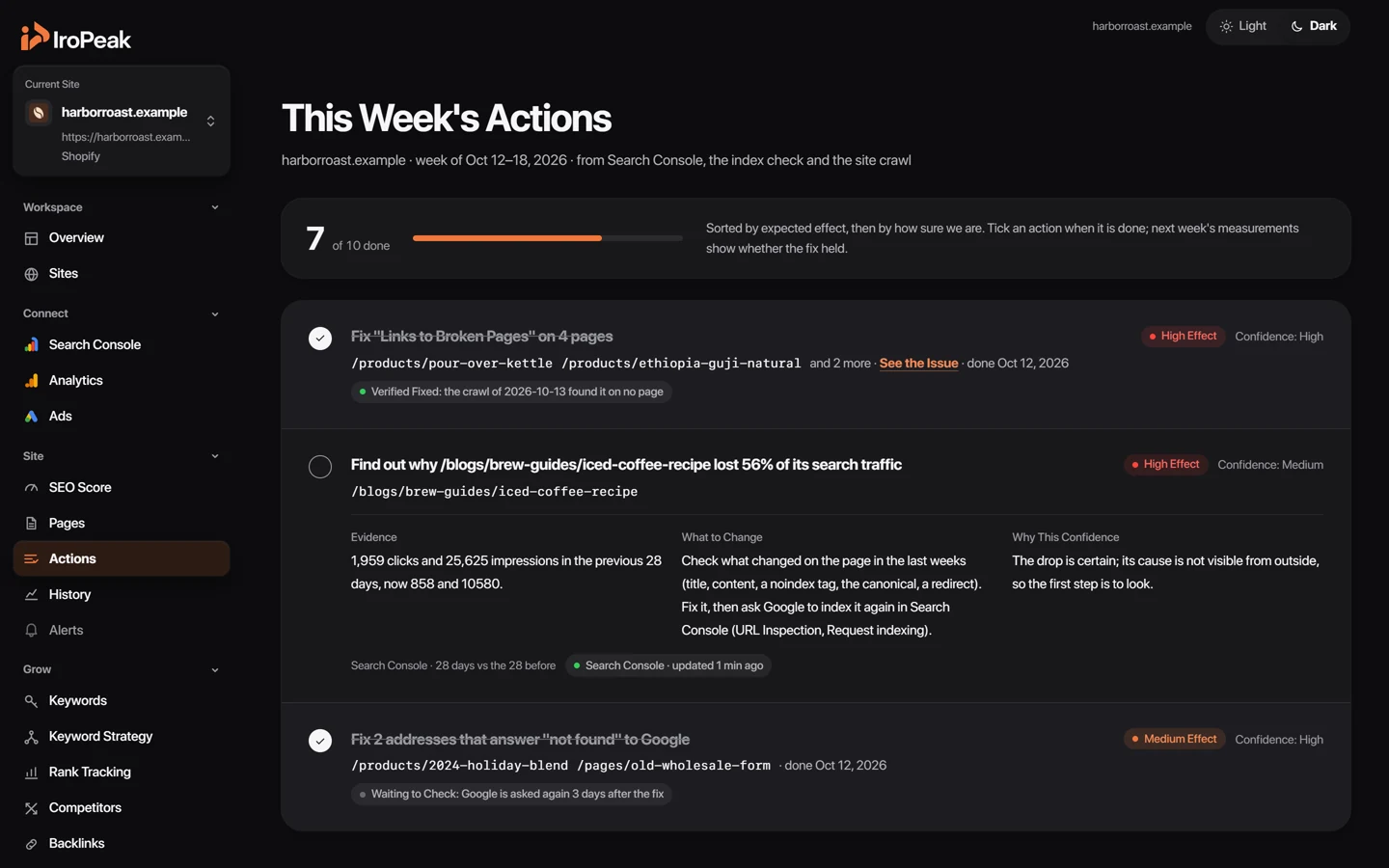 This week’s actions for an example site: each with its evidence, the change to make and the effect to expect.