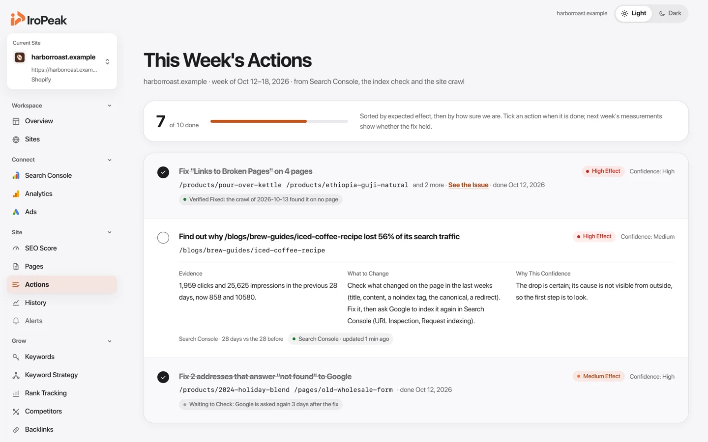 This week’s actions for an example site: each with its evidence, the change to make and the effect to expect.