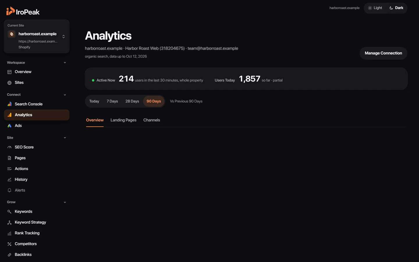 The Analytics page: organic sessions, key events and landing pages.