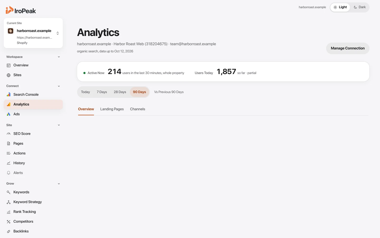 The Analytics page: organic sessions, key events and landing pages.
