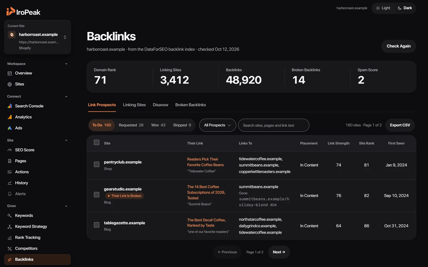 The Backlinks page: good links of competitors that the example site does not have yet.