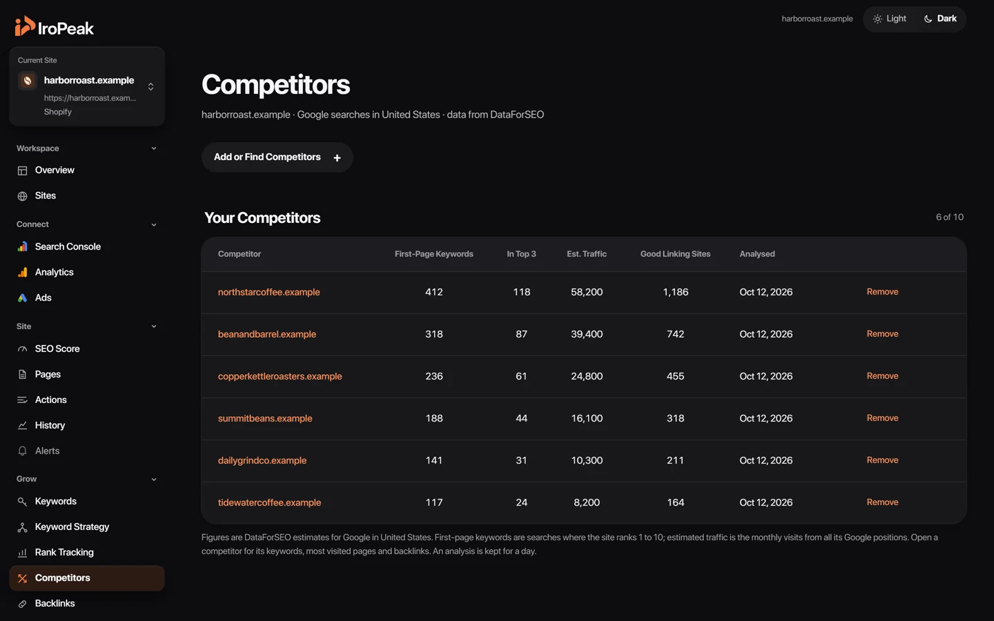 The Competitors page: the sites that rank for the same searches, with their first-page keywords and traffic.