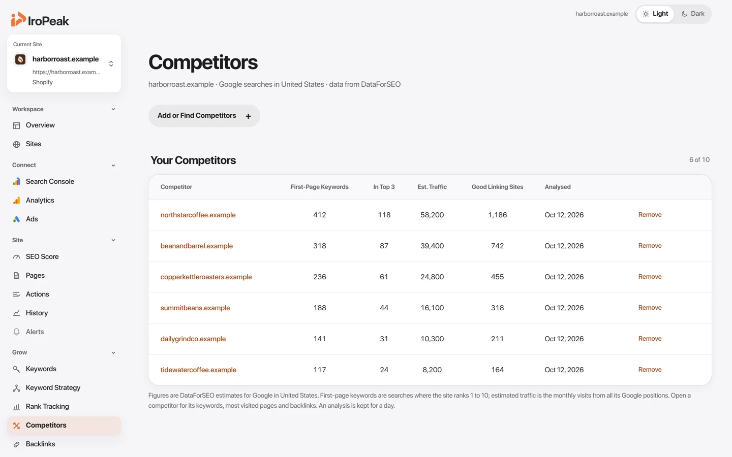The Competitors page: the sites that rank for the same searches, with their first-page keywords and traffic.