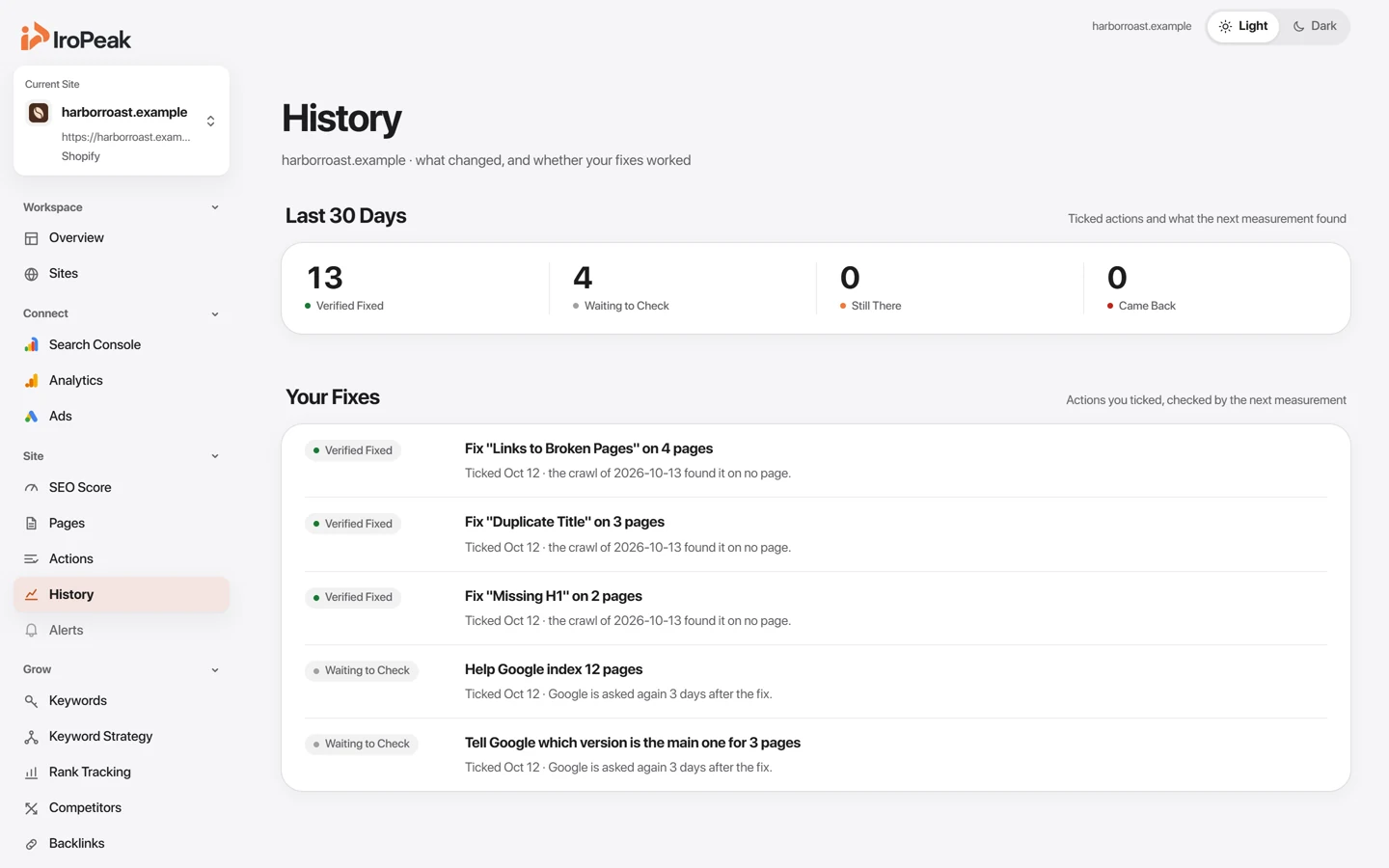 The History page of an example site: ticked fixes and what the next measurement found.