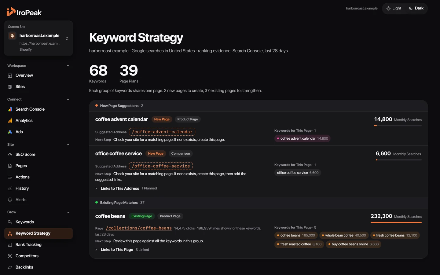 The Keyword Strategy page: keywords grouped so that each group gets one page.