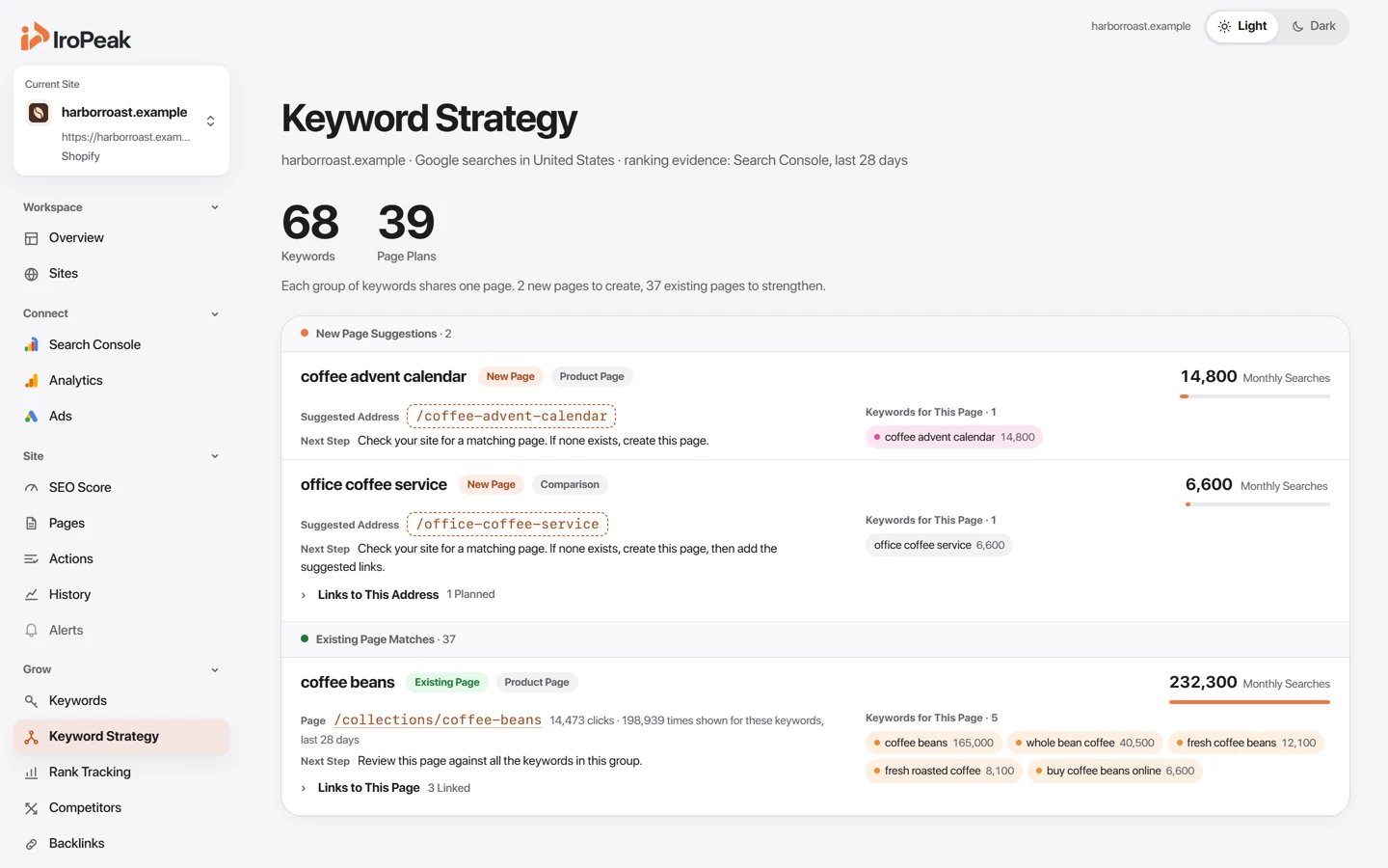 The Keyword Strategy page: keywords grouped so that each group gets one page.
