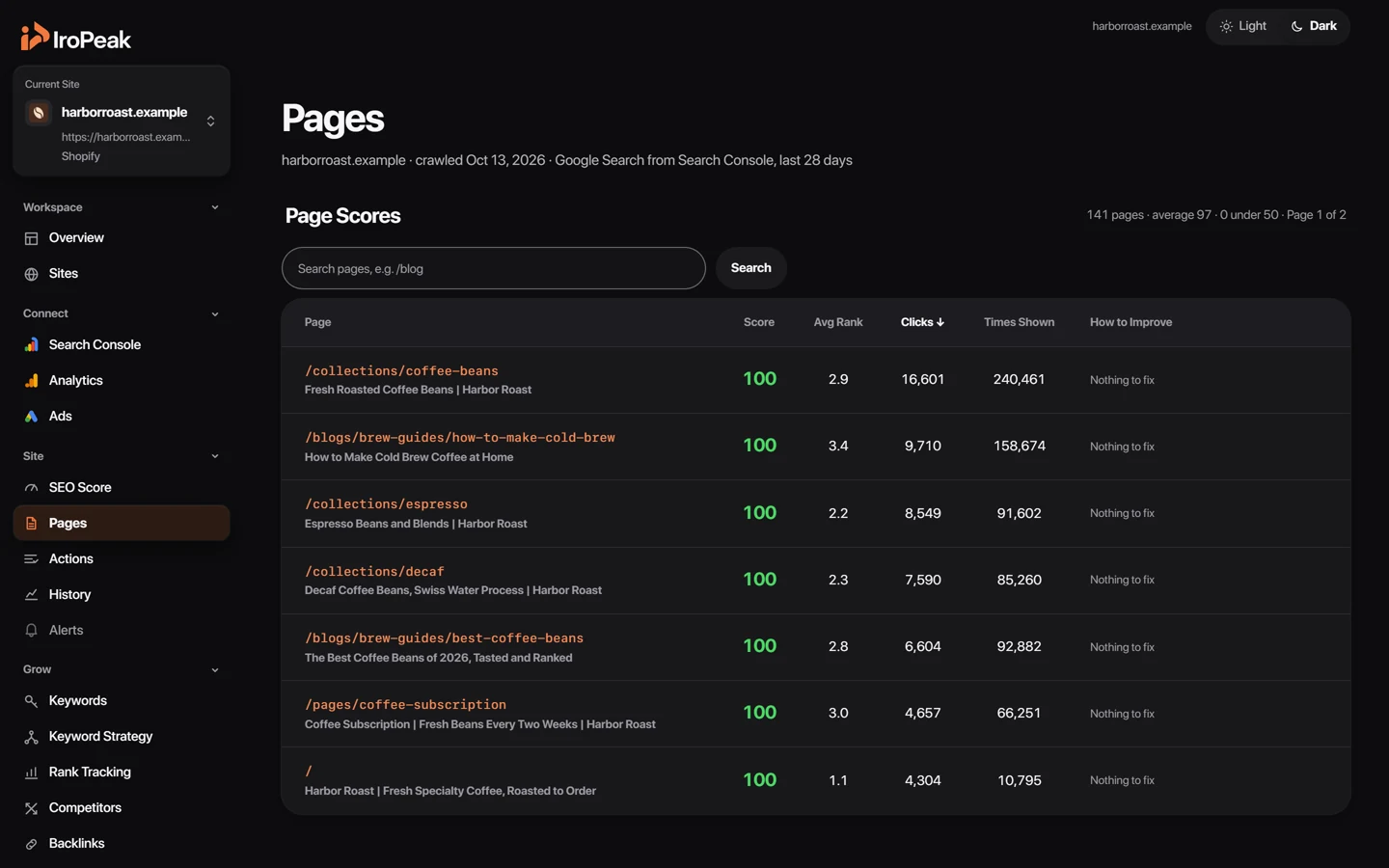 Page scores for every page of an example site, with the changes that would raise each one.
