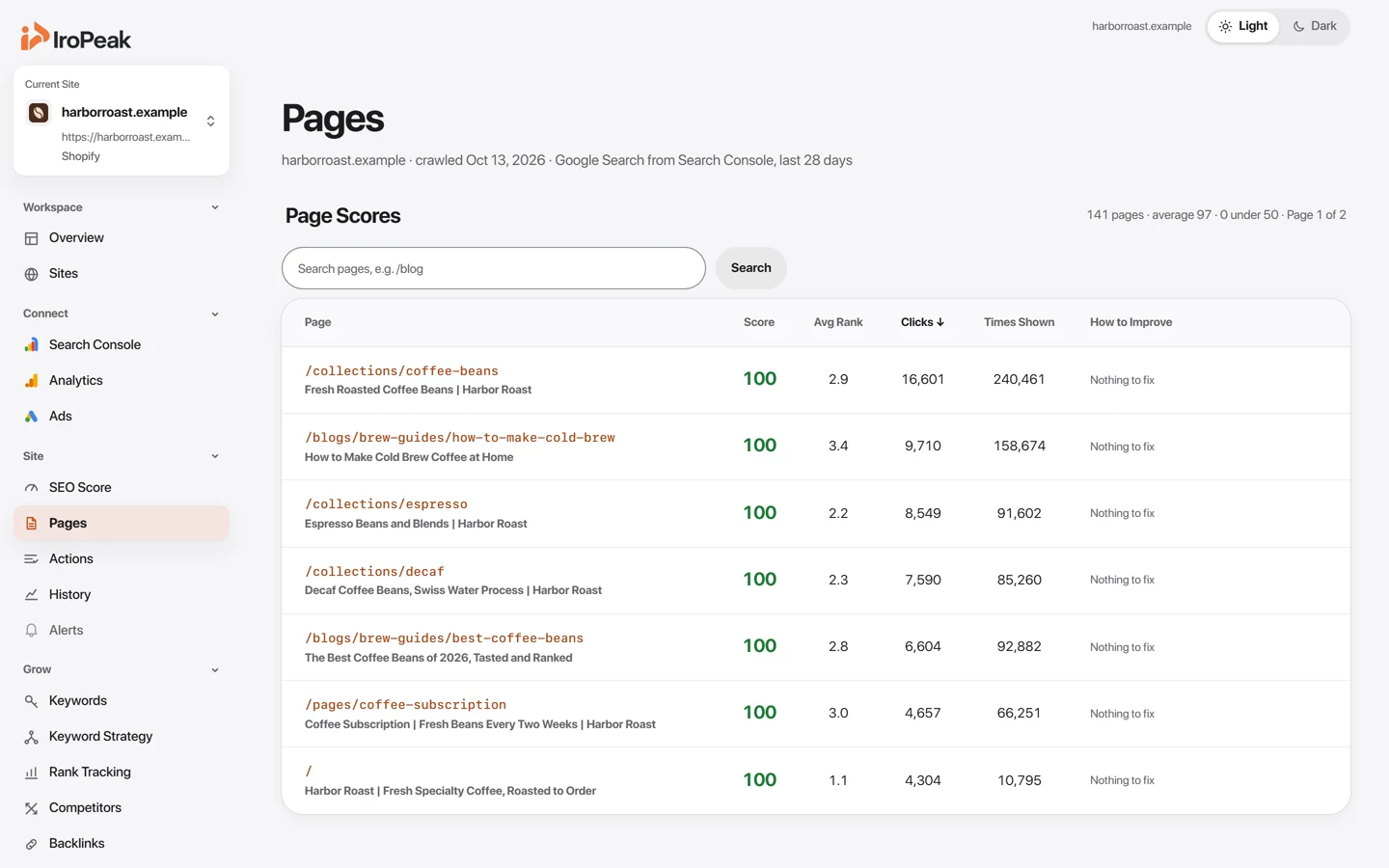 Page scores for every page of an example site, with the changes that would raise each one.