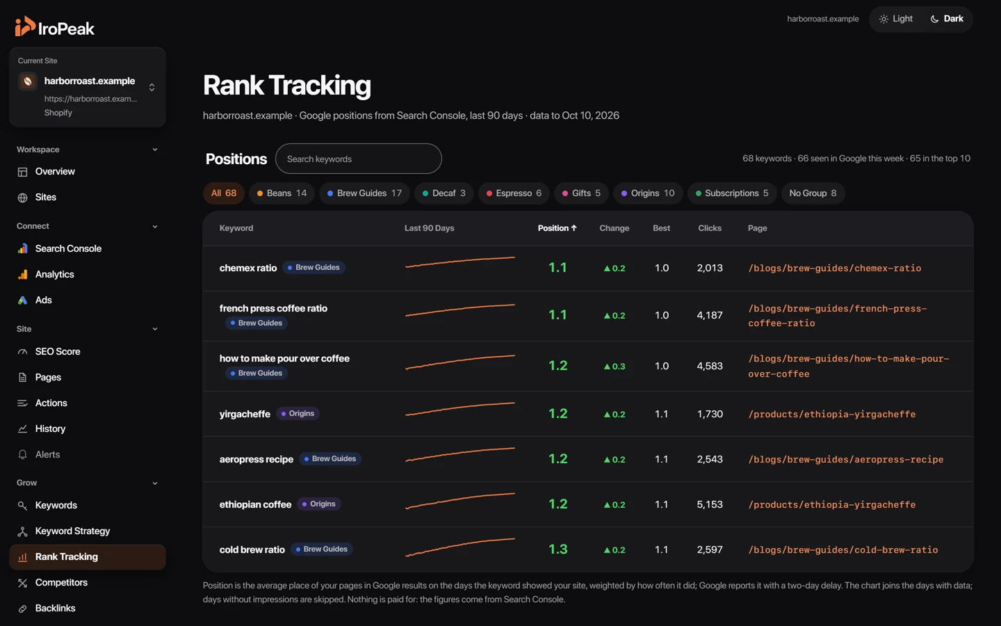 The Rank Tracking page: the Google position of each keyword over 90 days.