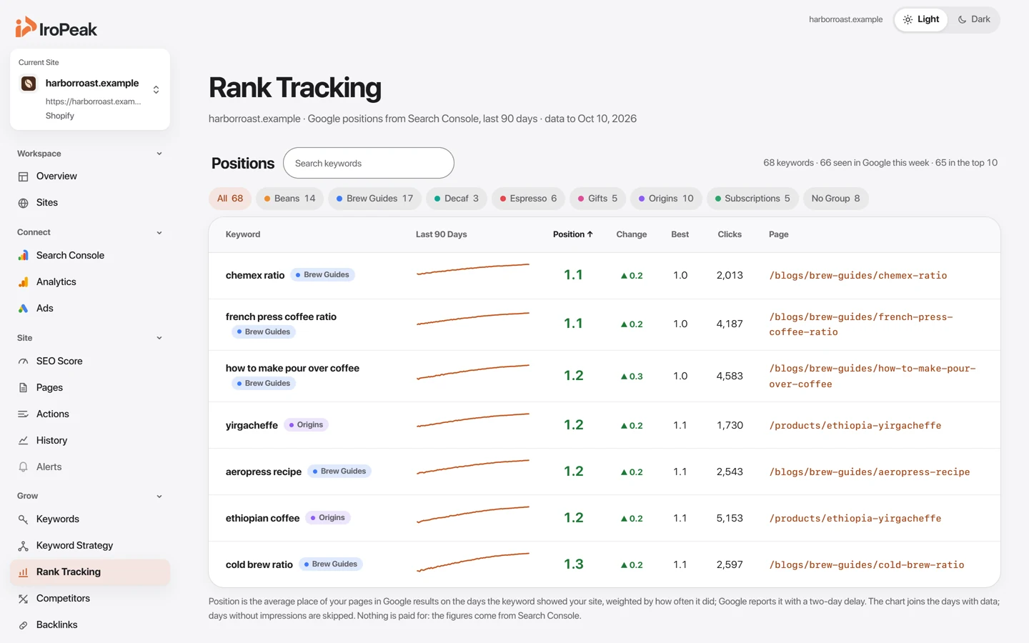 The Rank Tracking page: the Google position of each keyword over 90 days.