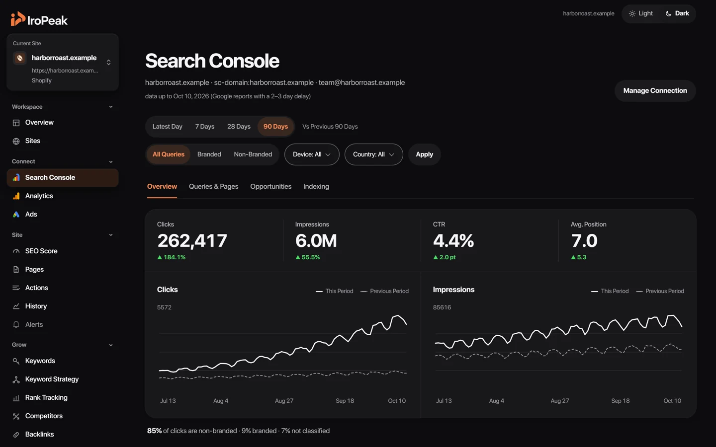 The Search Console page: clicks and impressions from Google over 90 days.