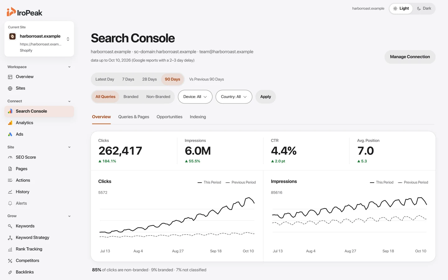 The Search Console page: clicks and impressions from Google over 90 days.