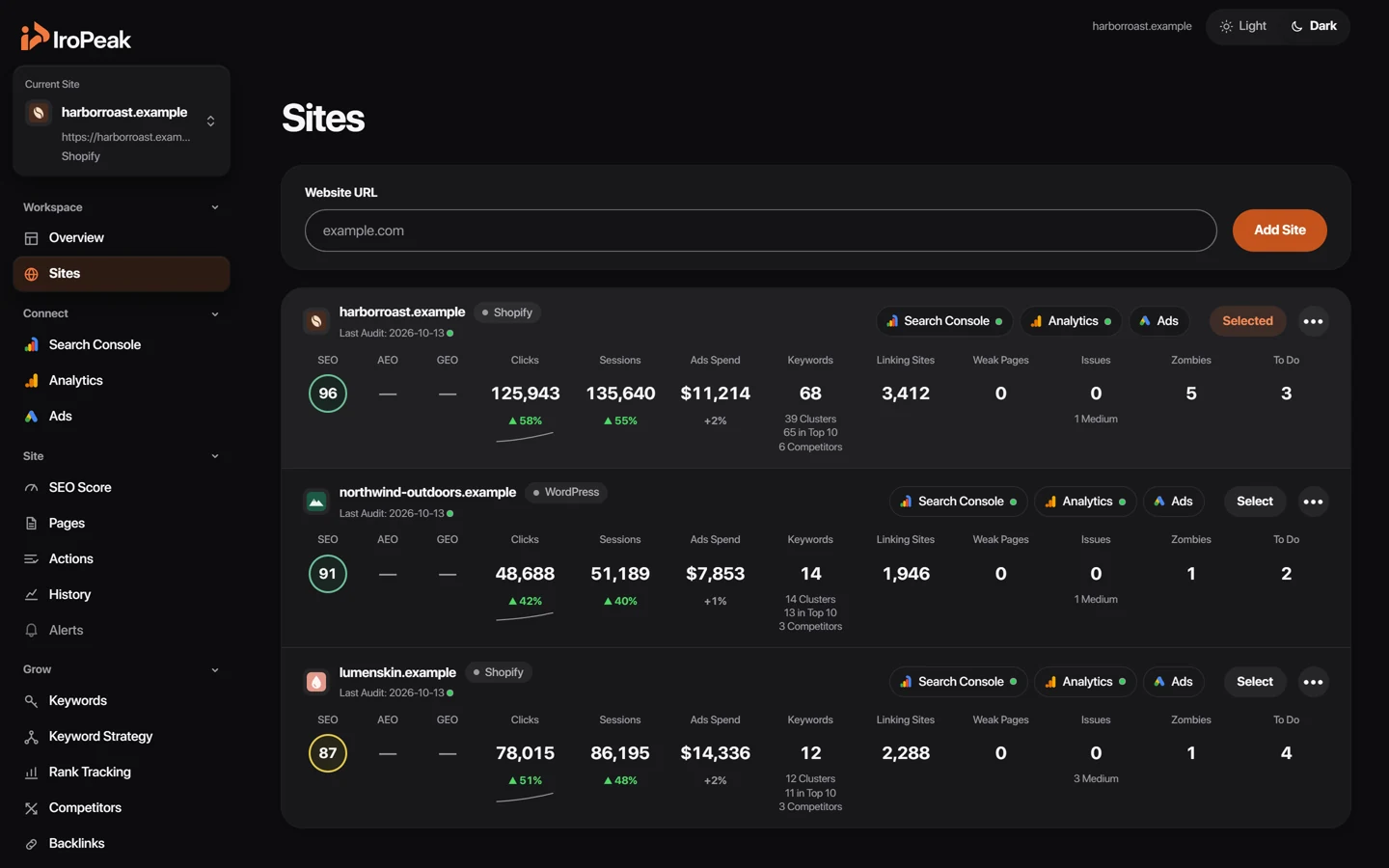 The Sites page of an example account: six websites, each with its SEO score, clicks from Google and open issues.