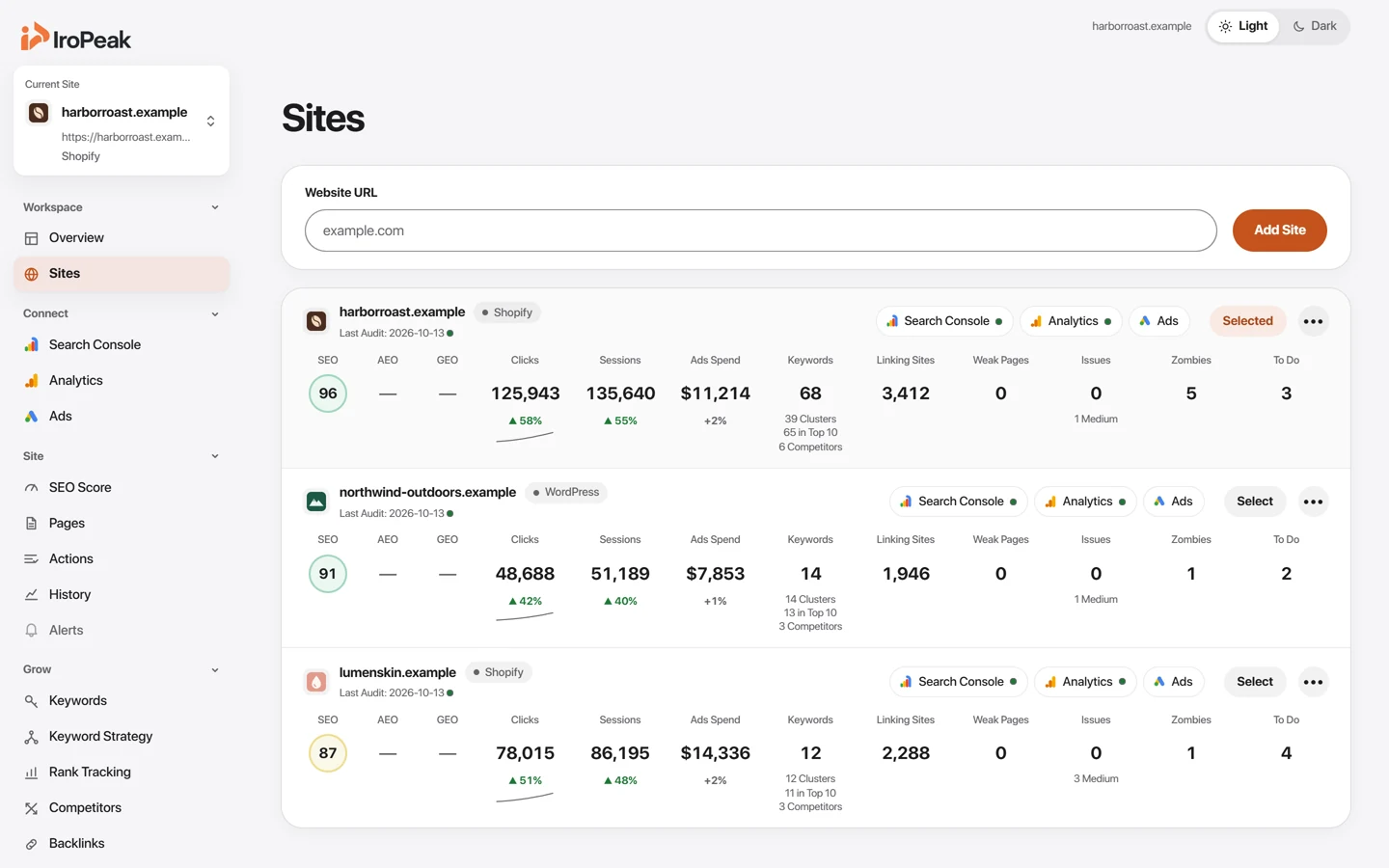 The Sites page of an example account: six websites, each with its SEO score, clicks from Google and open issues.